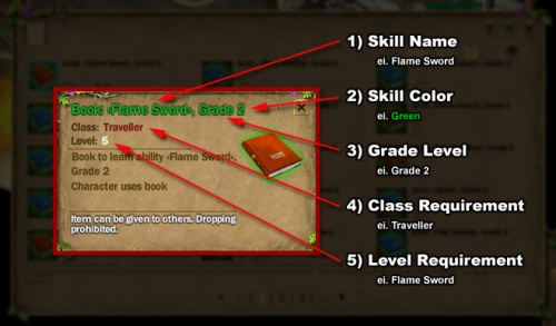 Skill Book Information